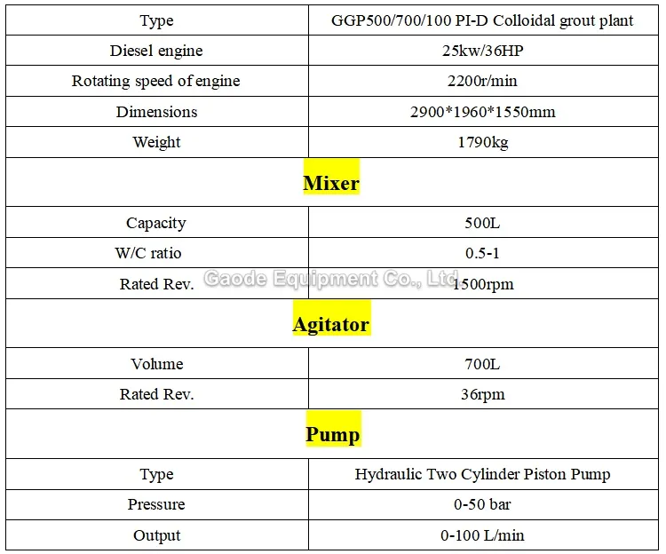 Gaodetec GGP500700100PI-D High Pressure Injection Slurry Grout Mixing Plant for Dam Construction